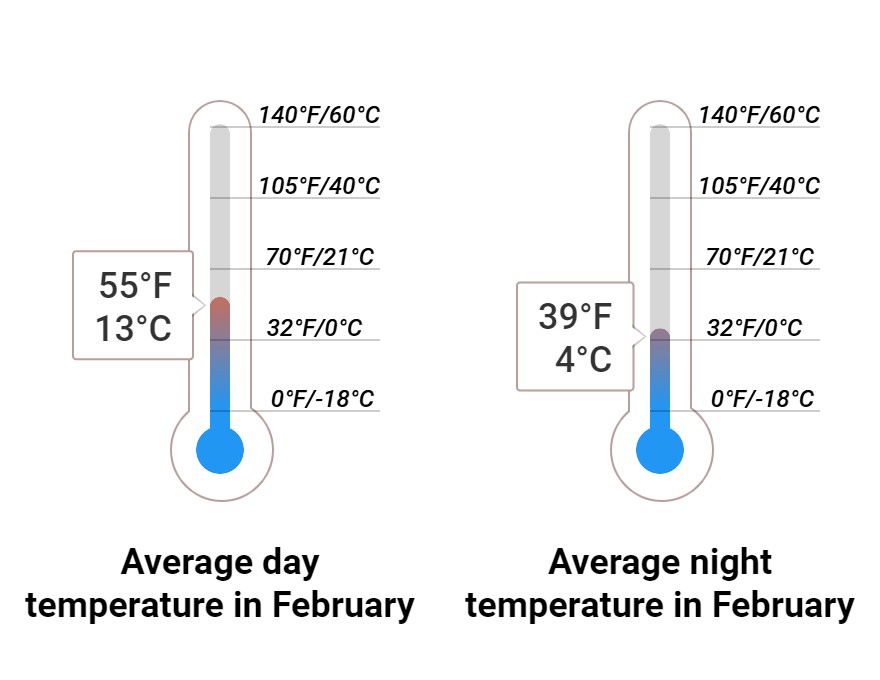 What to do in February in Sedona, Arizona 2025 Winter Sun Expert